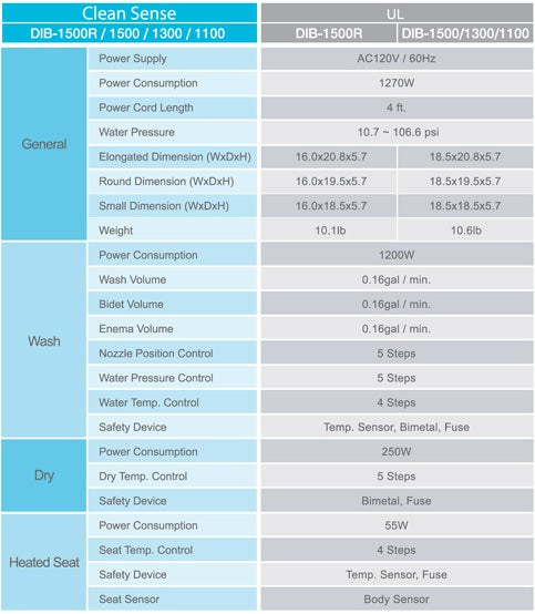 clean_sense_spec_sheet.jpg