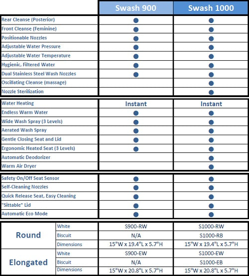 brondell-swash-900-1000-specs-v3.jpg