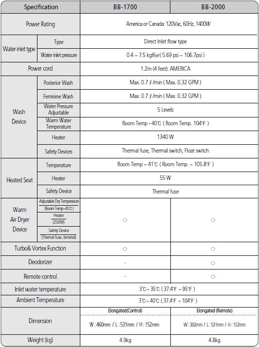 bb-2000-specs-cut.jpg