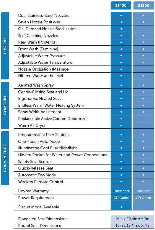 comparison-chart-swash-1400-1200.jpg