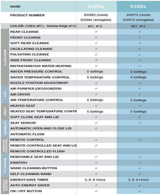 toto-comparison-v2.jpg