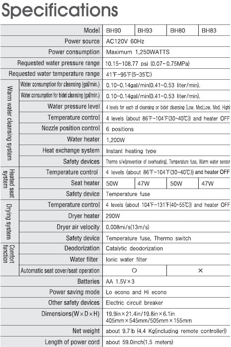 novita-specs.jpg