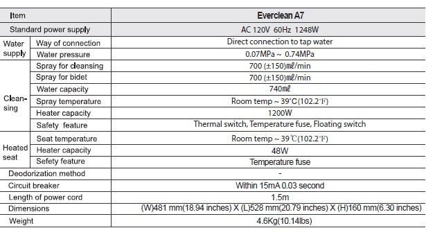 a7-aura-bio-bidet-specs.jpg