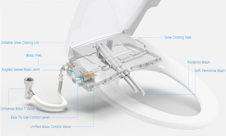 bio-bidet-a5-components.jpg