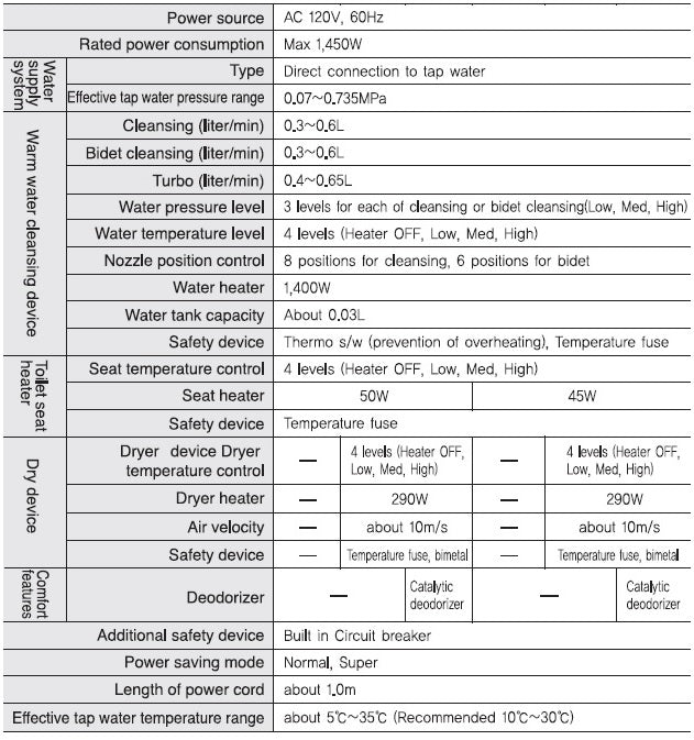 novita-bn330-specifications.jpg