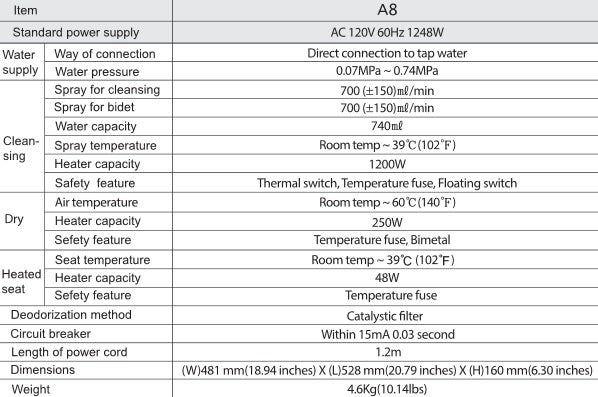 a8-specs.jpg