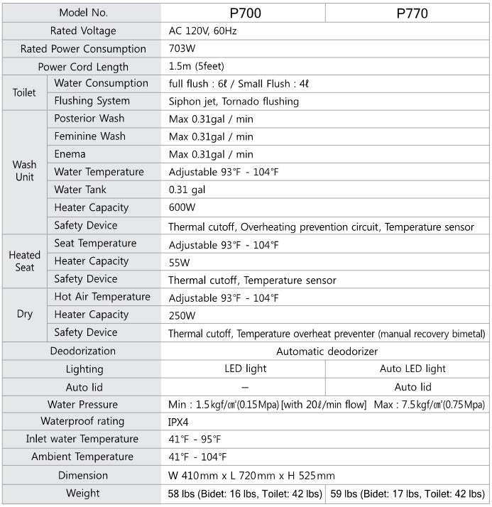 bio bidet prodigy specifications