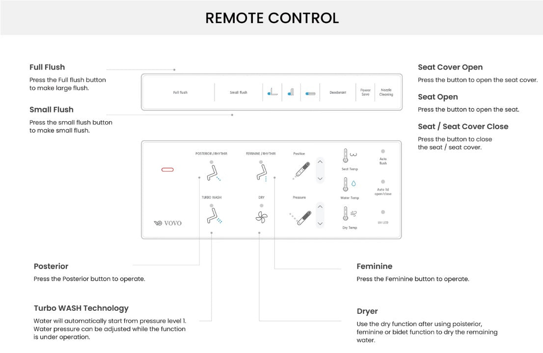 vovo-smart-bidet-toilet-remote.jpg