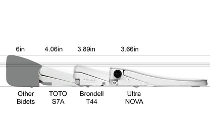 Ultra Nova Bidet Toilet Seat