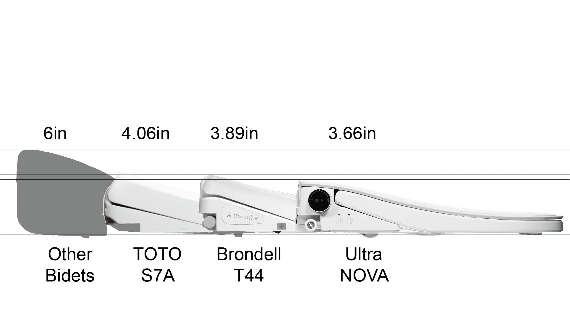 Ultra Nova Bidet Toilet Seat